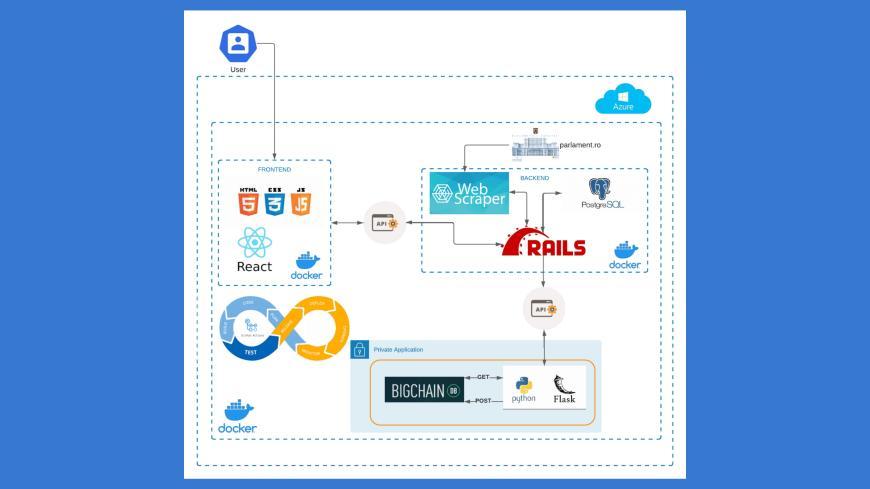 ASSIST Software BIM project Platform