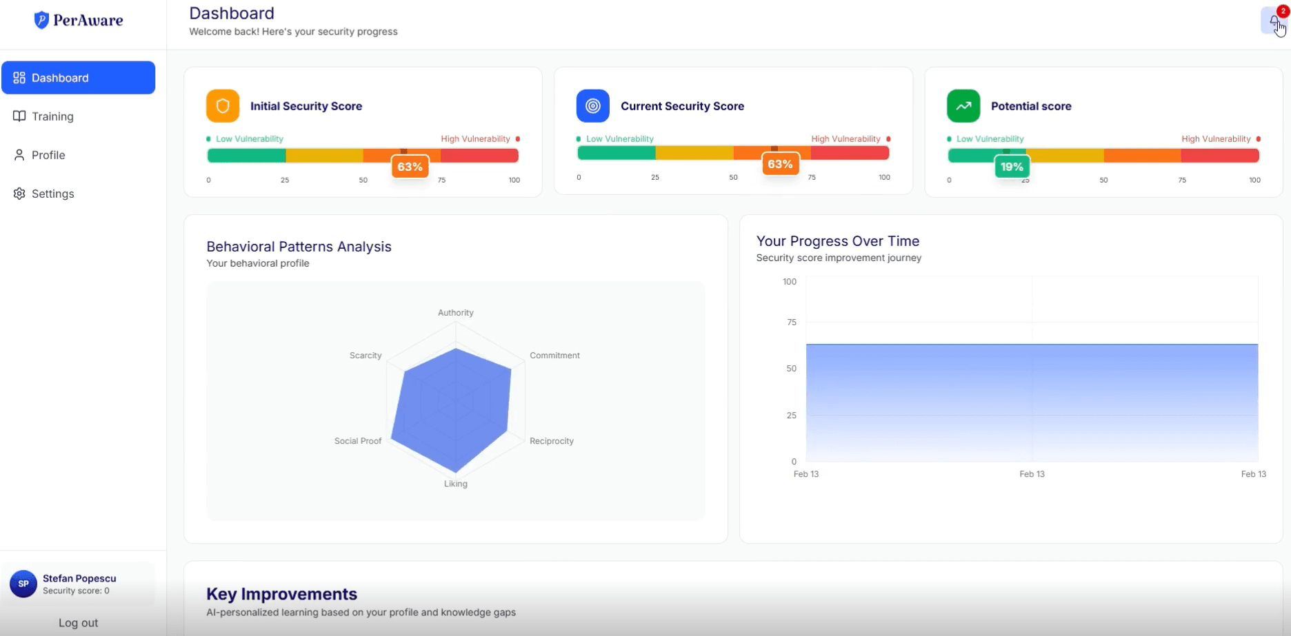 Best Innovatie Minds - PerAware project