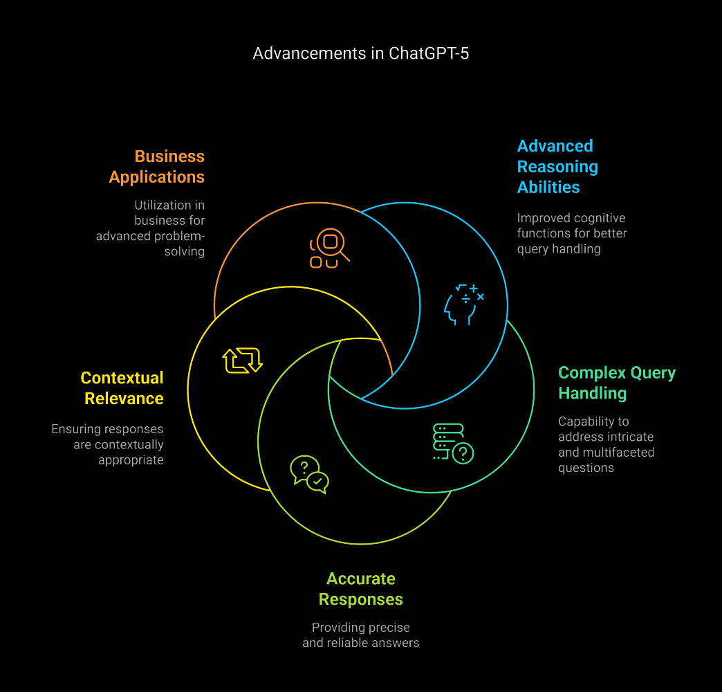 ChatGPT_5_Confirmed_Features_and_Early_Insights_ASSIST_Software