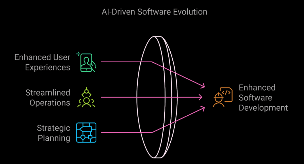 ChatGPT_5_Confirmed_Features_and_Early_Insights_ASSIST_Software