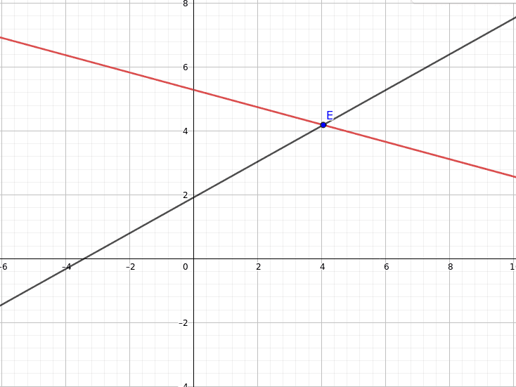 How to draw an outline around a non-closed polygon. 4 Ionut Gradinaru ASSIST Software