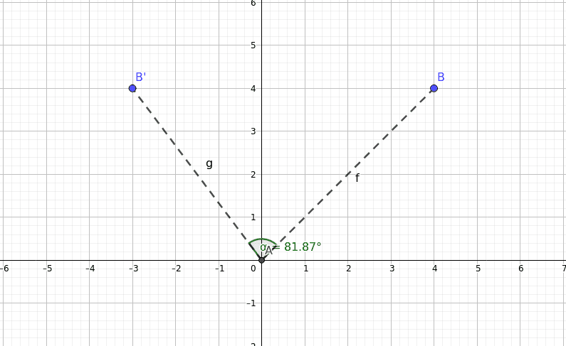 How to draw an outline around a non-closed polygon. 5 Ionut Gradinaru ASSIST Software