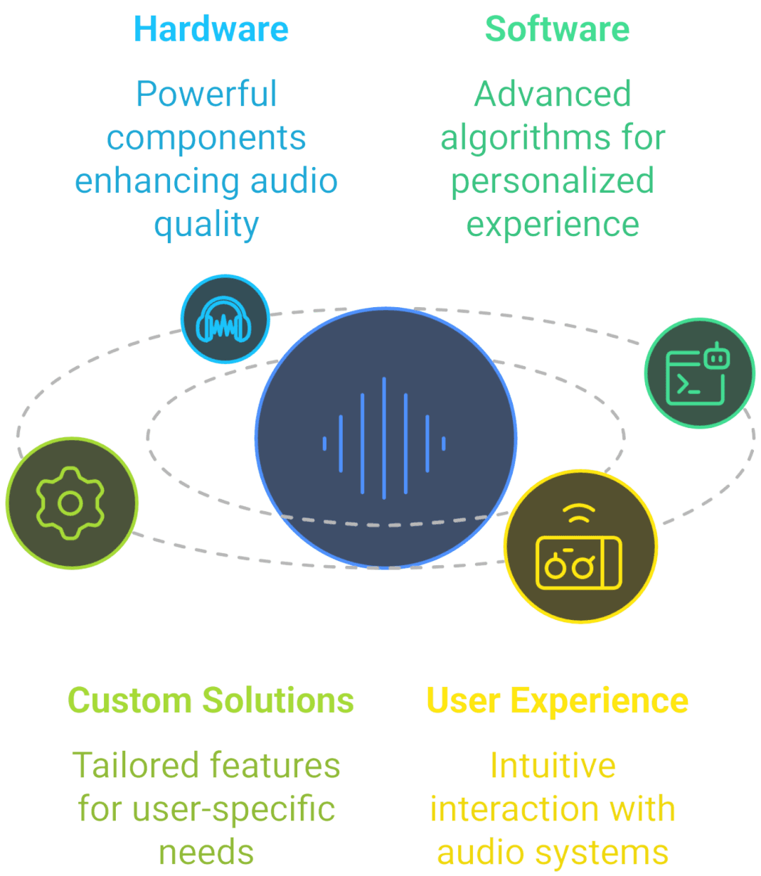 How_Custom_Software_Transforms_High_end_Audio_ASSIST_Software