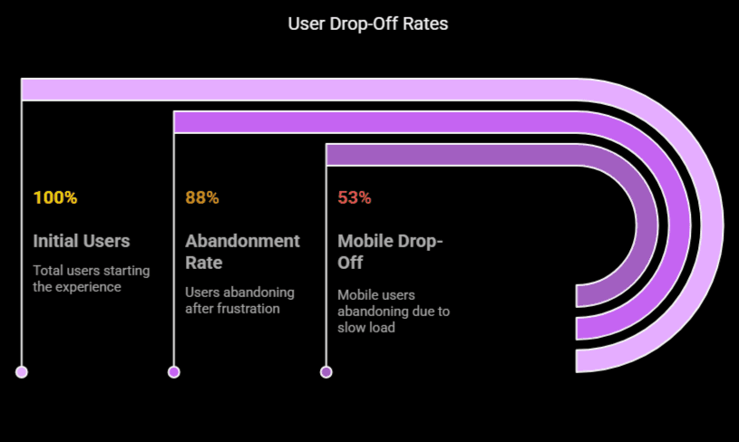 How_a_Strong_User_Experience_Portfolio_Transforms_Digital_Platforms_ASSIST_Software