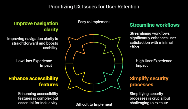 How_a_Strong_User_Experience_Portfolio_Transforms_Digital_Platforms_ASSIST_Software