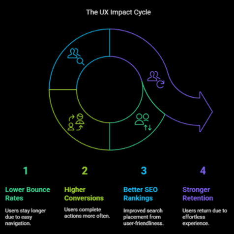 How_a_Strong_User_Experience_Portfolio_Transforms_Digital_Platforms_ASSIST_Software