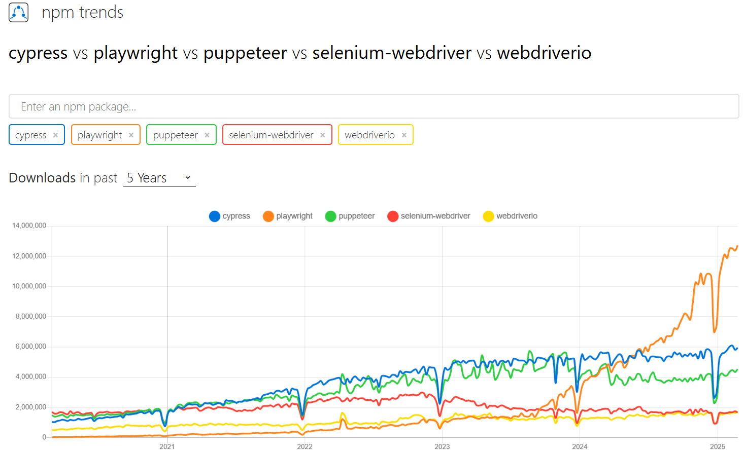 How_to_leverage_your_automated_testing_framework_using_advanced_techniques_with_Playwright_TS_ASSIST_Software