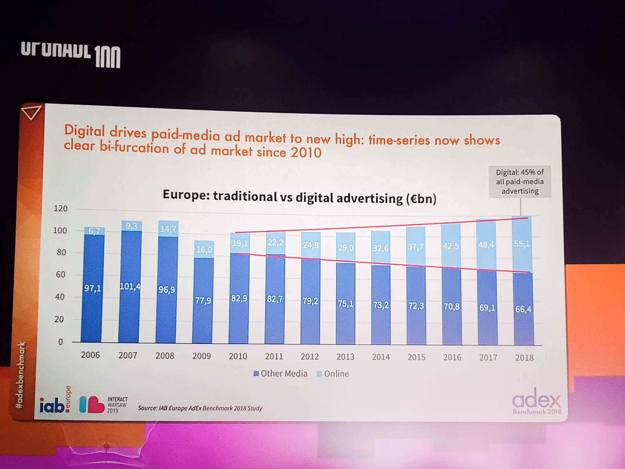 Constantine Kamaras presenting some conclusions of the AdEX study on the evolution and revenue from advertising in the digital environment in Europe
