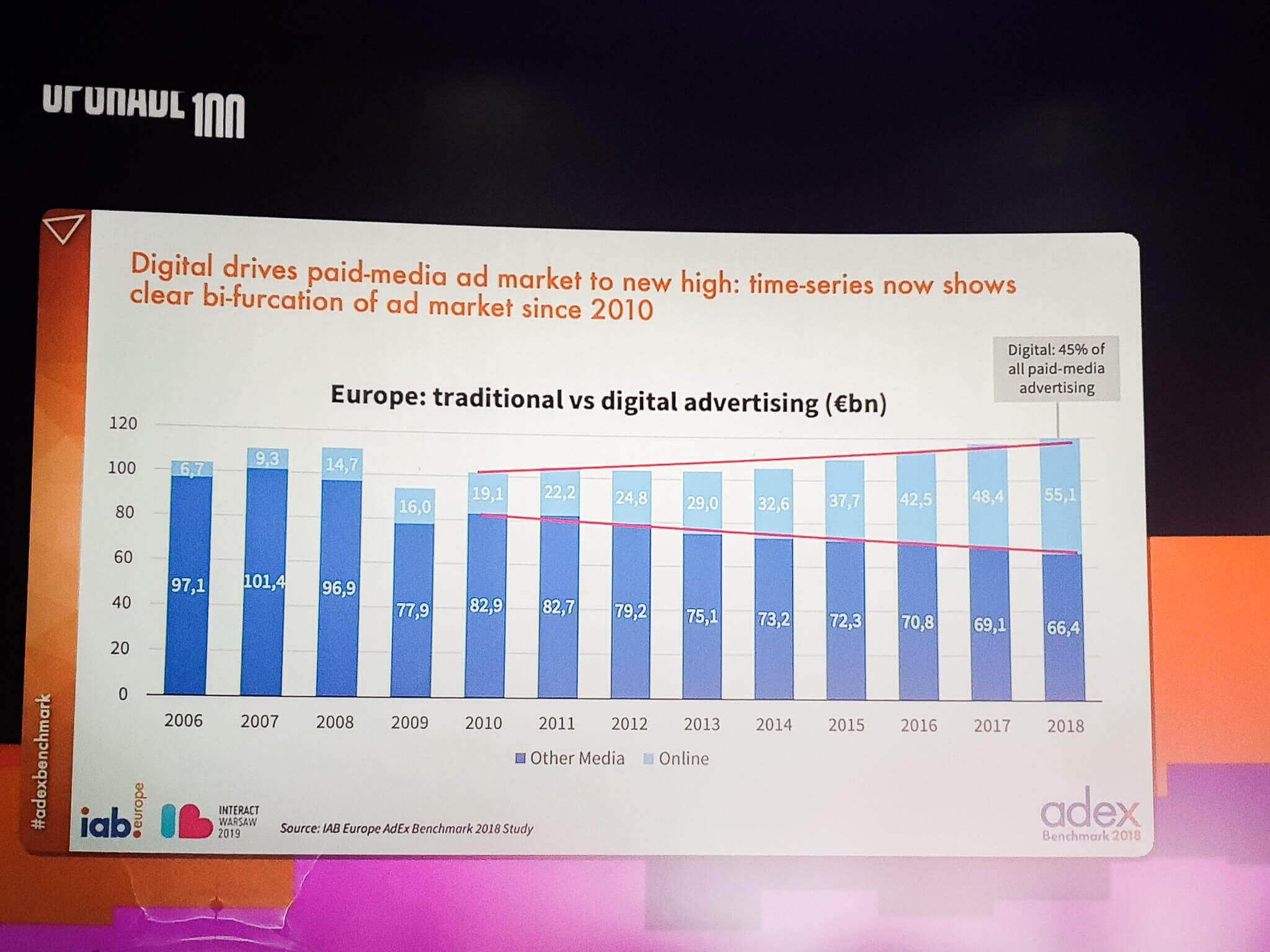 Constantine Kamaras presenting some conclusions of the AdEX study on the evolution and revenue from advertising in the digital environment in Europe