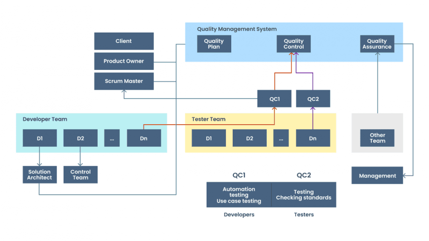 Quality management system - diagram 2