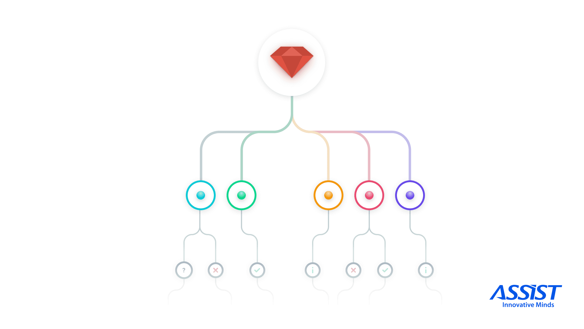 Introduction to event sourcing in Ruby on Rails