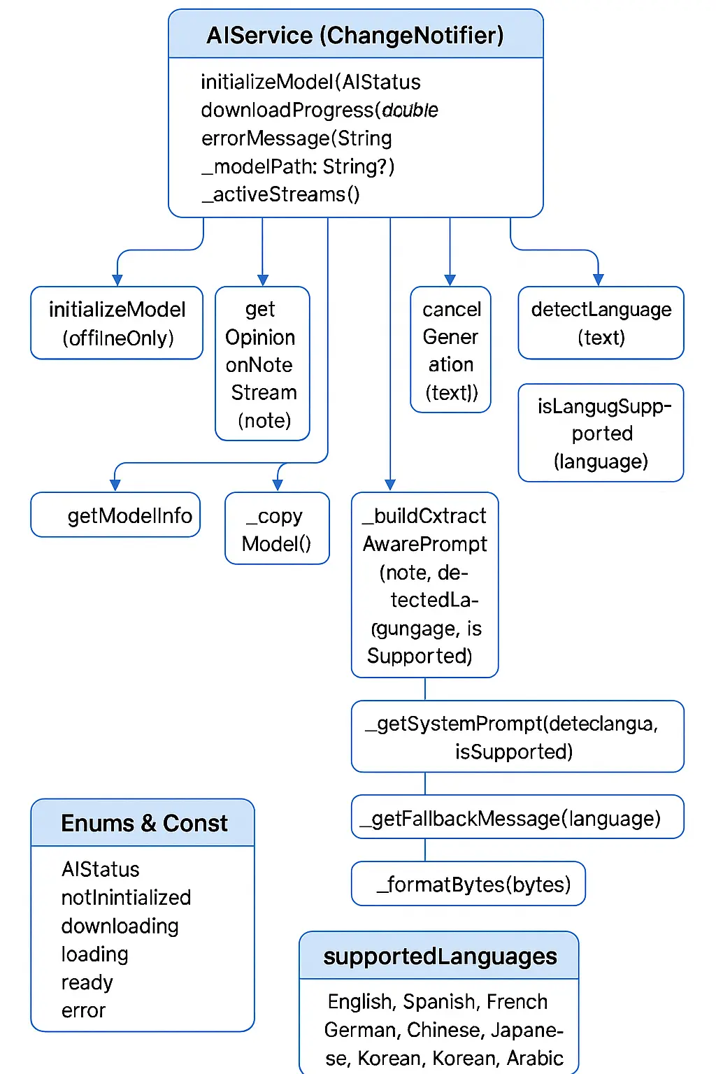 Liquid_AI_ASSIST_Software_2