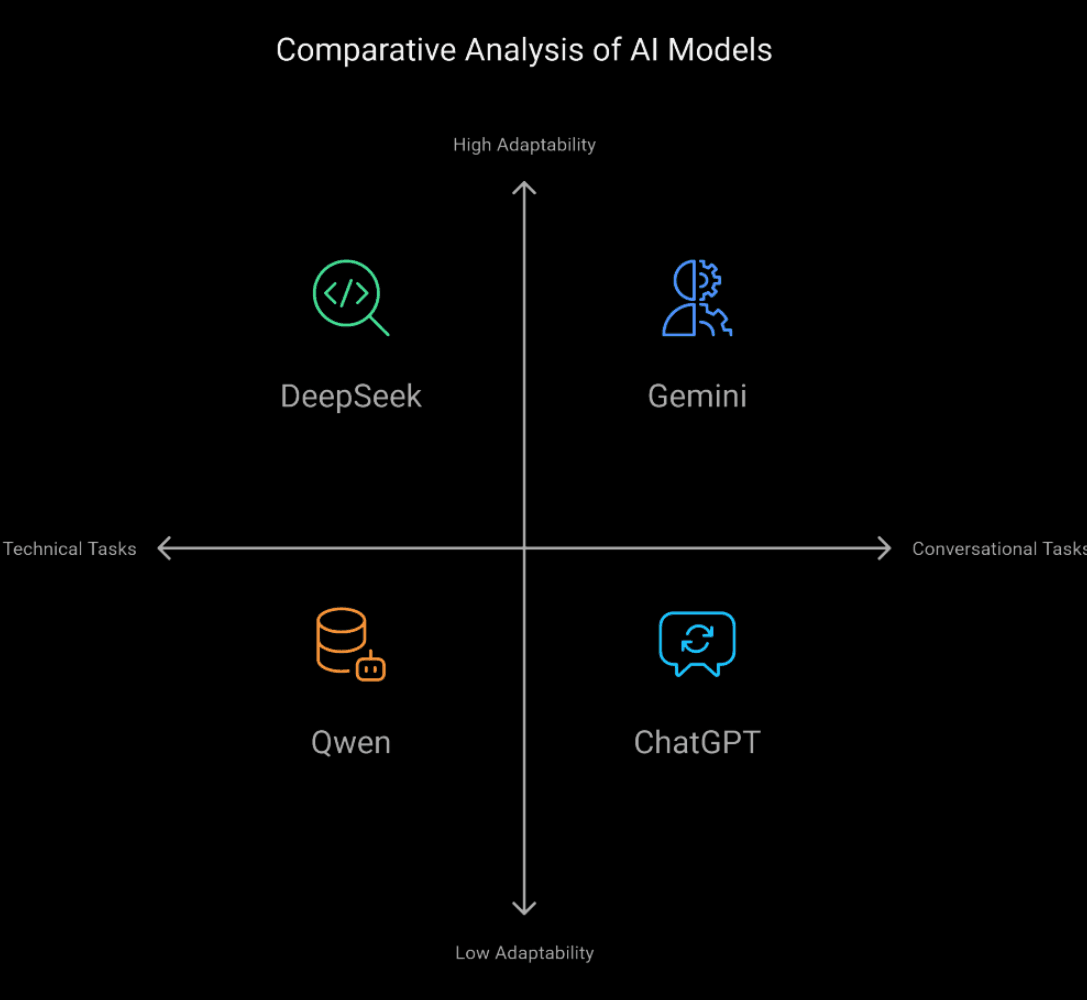 Master_the_4_AI_Giants_Meet_Qwen_and_DeepSeek_ASSIST_Software