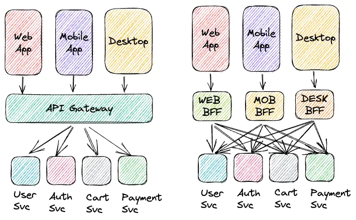 Part_II_Composable_Web_Architecture_ASSIST_Software