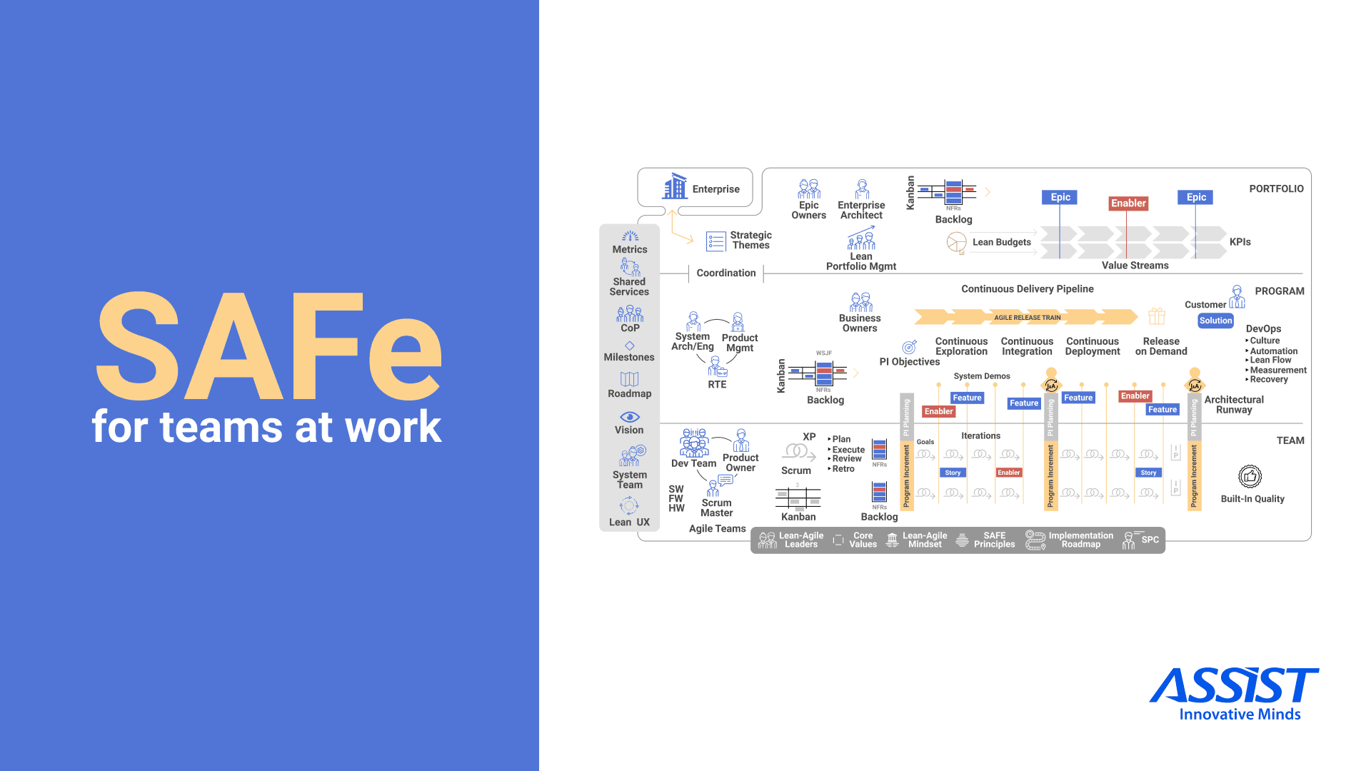 Scaled Agile Framework at work | SAFe Tutorial