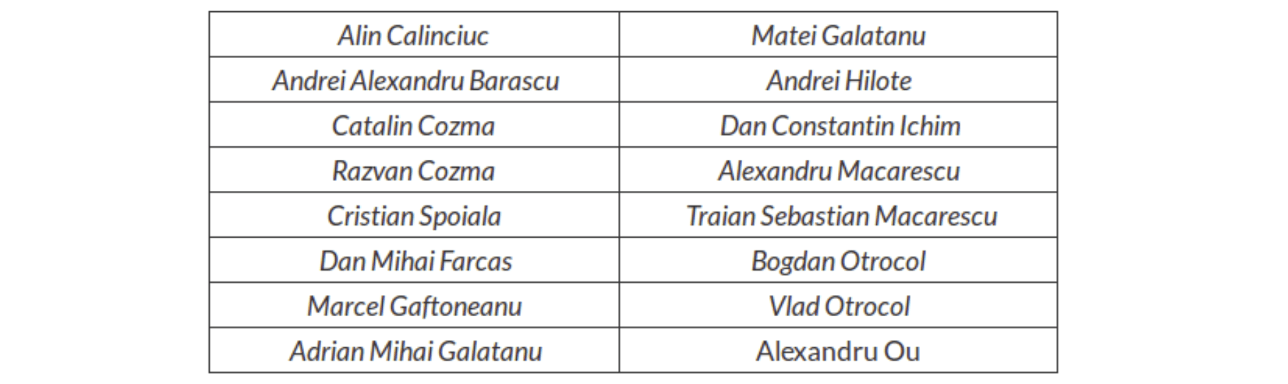 ASSIST Biking Club - Rarau Radical Race