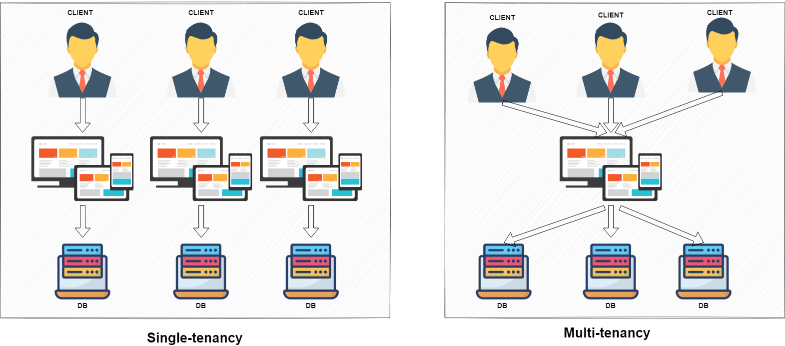 How to implement Dynamic Multi-tenancy with MongoDb and Spring Boot