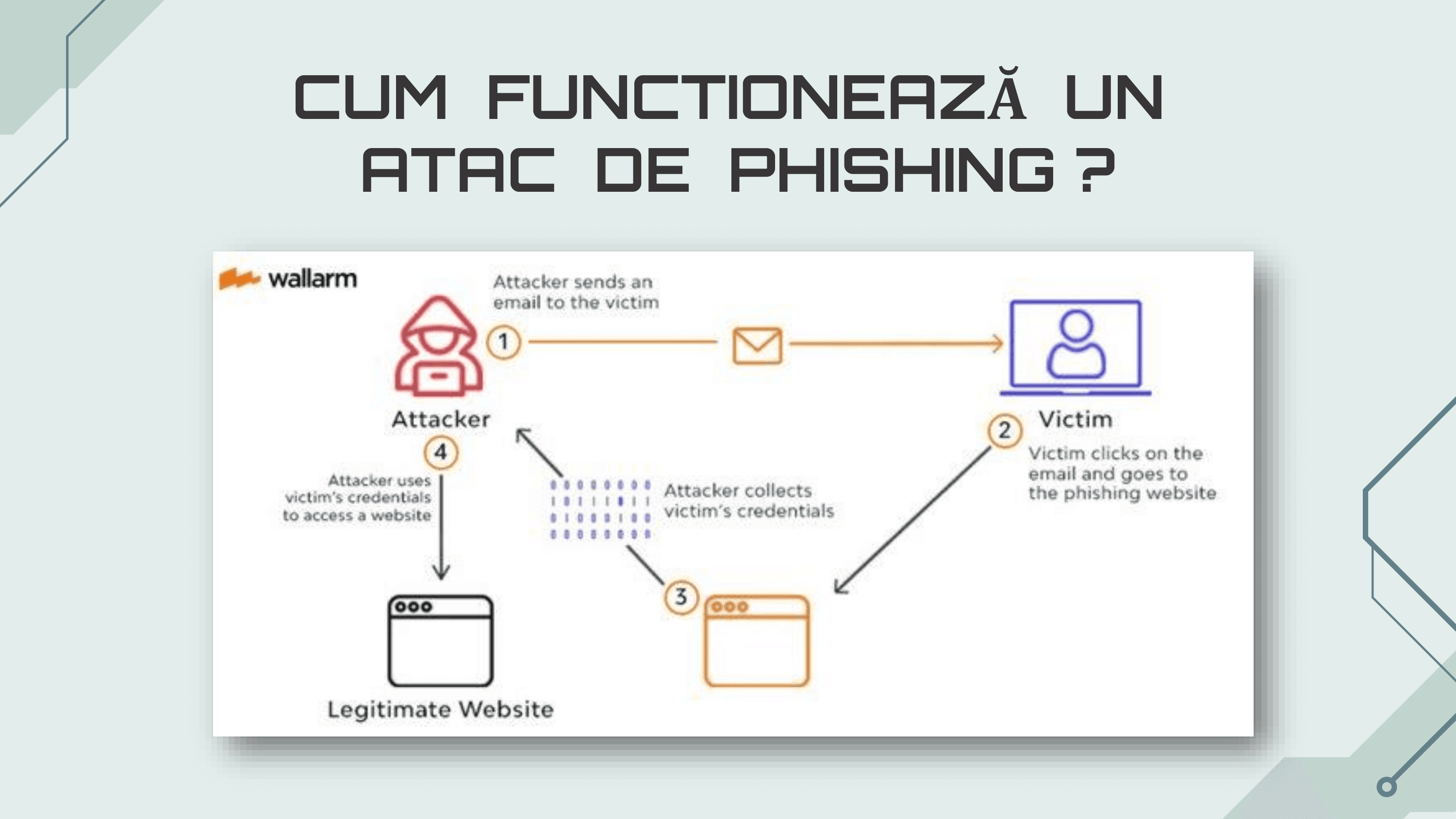 Phishing explanation