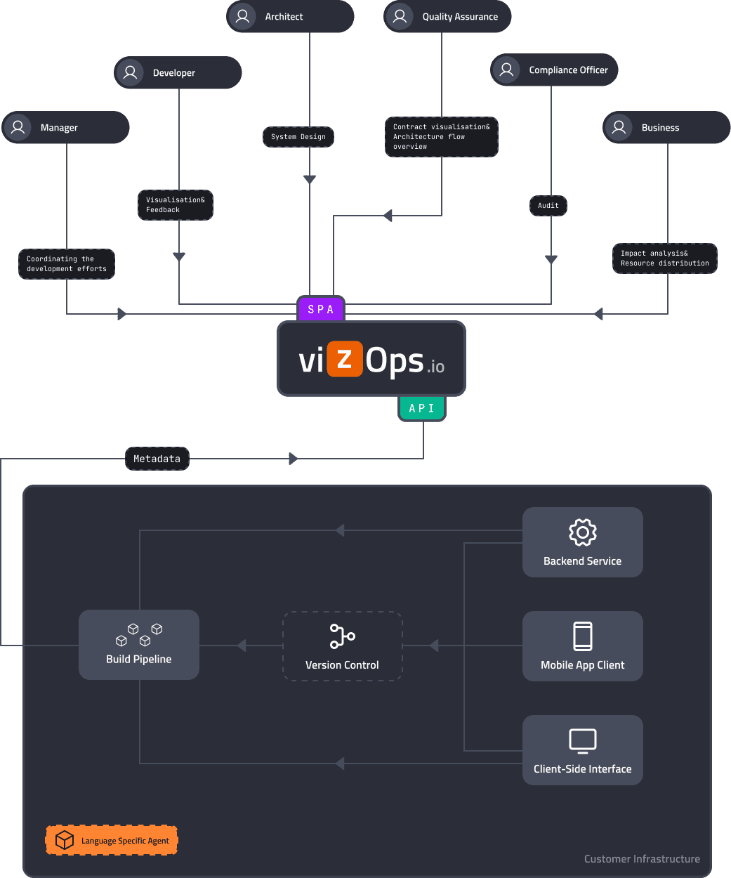 BIM_ASSIST_Software_Vizops_2