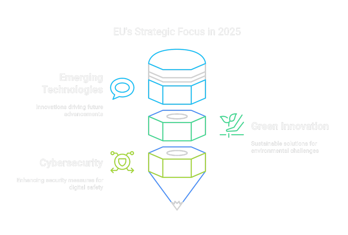 Trends_that_will_dominate_EU_Funding_in_2025_1
