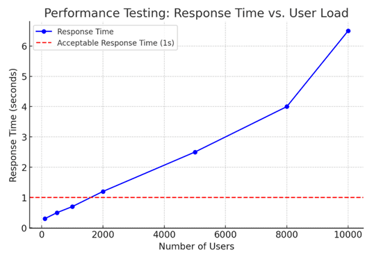 Benchmarking vs. Performance Testing | ASSIST Software