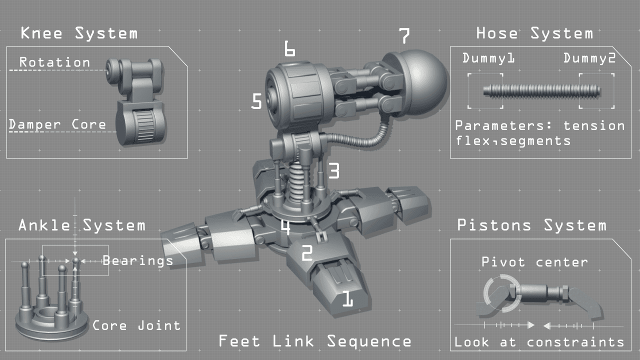Mechanical Rigging System Mechanical Rigging - Dreadnought Animation Setup | ASSIST Software