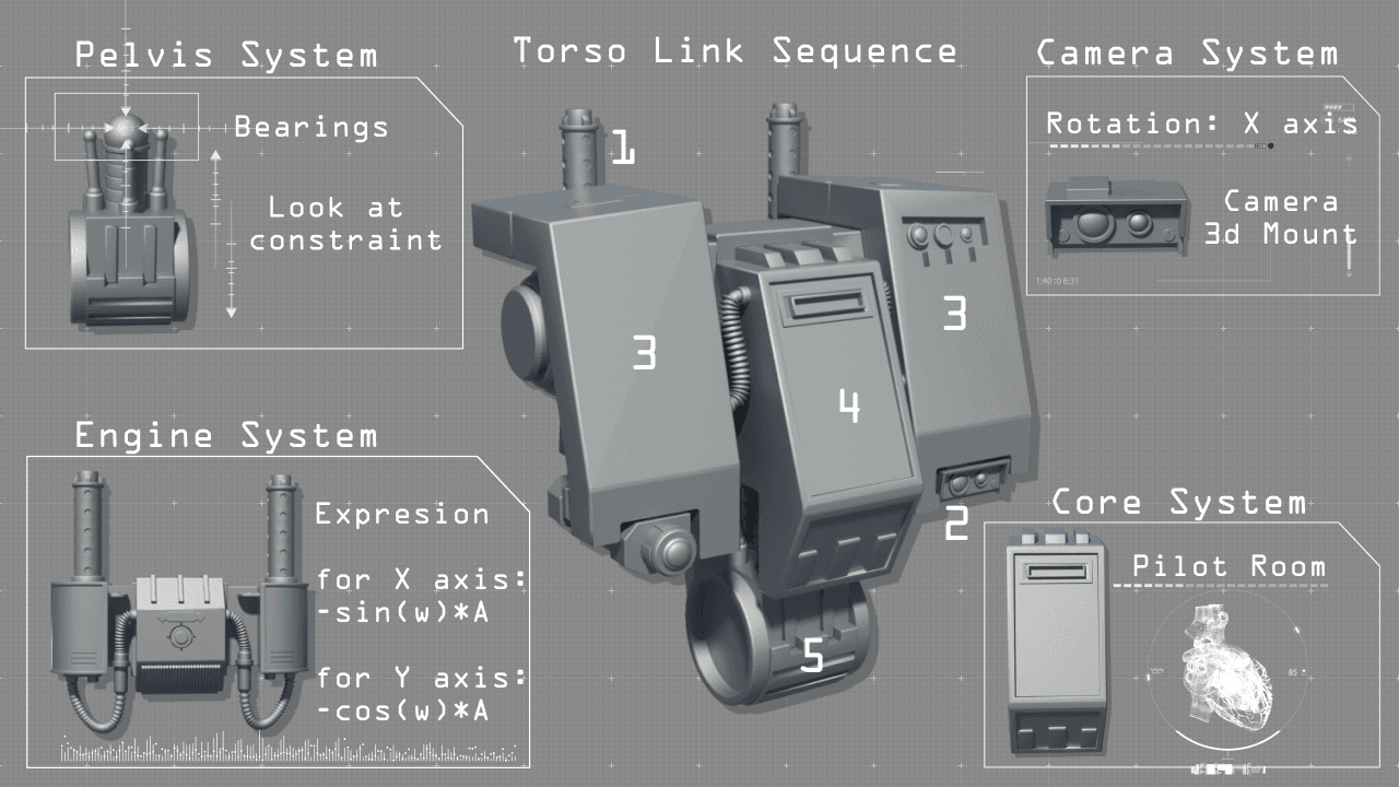 Panel Rotation Rigging Diagrams Mechanical Rigging - Dreadnought Animation Setup | ASSIST Software