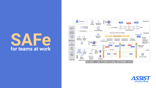 Scaled Agile Framework at work | SAFe Tutorial | ASSIST Software ...