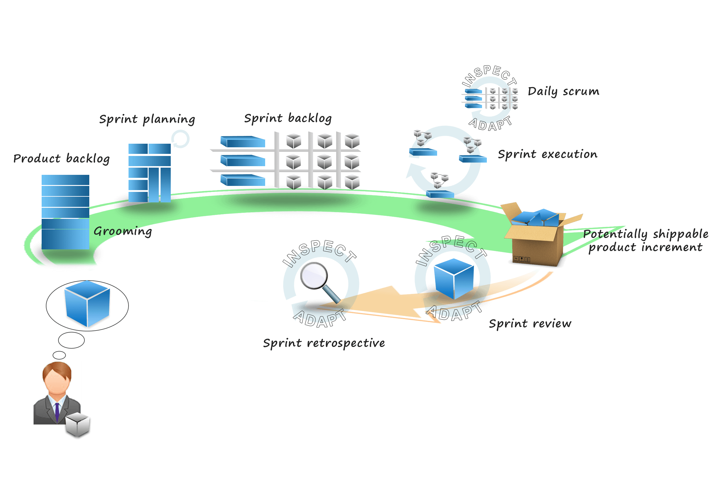 scrum software