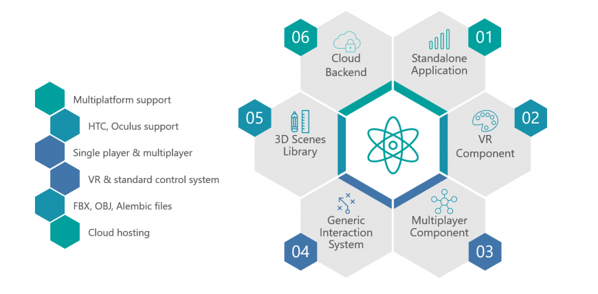 ASSIST Software - Best Innovative Minds 2020 - VR Study Platform used technologies