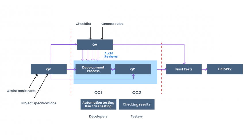Quality management system - diagram 1