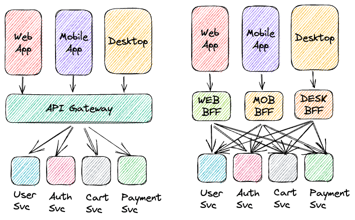 Expert ASSIST_Software_Engineers 3 FACTS about composable architecture you need to understand