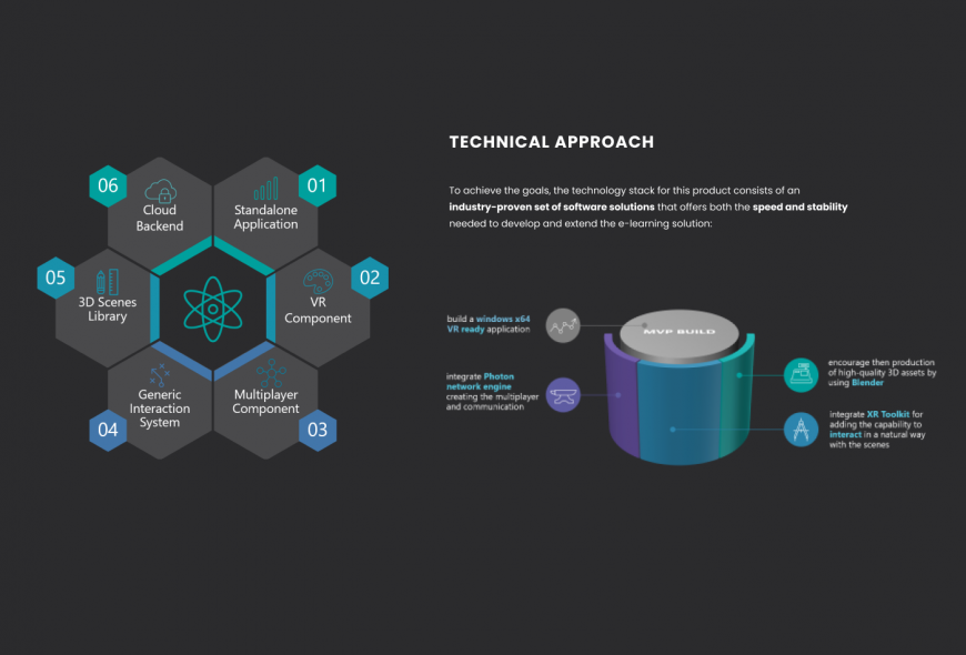 Technical Approach - VR Study Platform