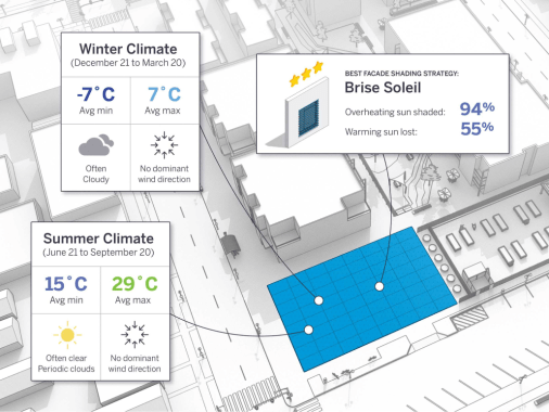 Weather station map Trimble