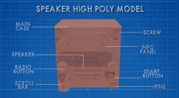 High poly model subcomponents