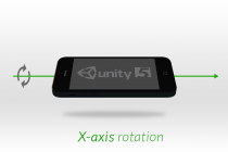 Unity axis rotation